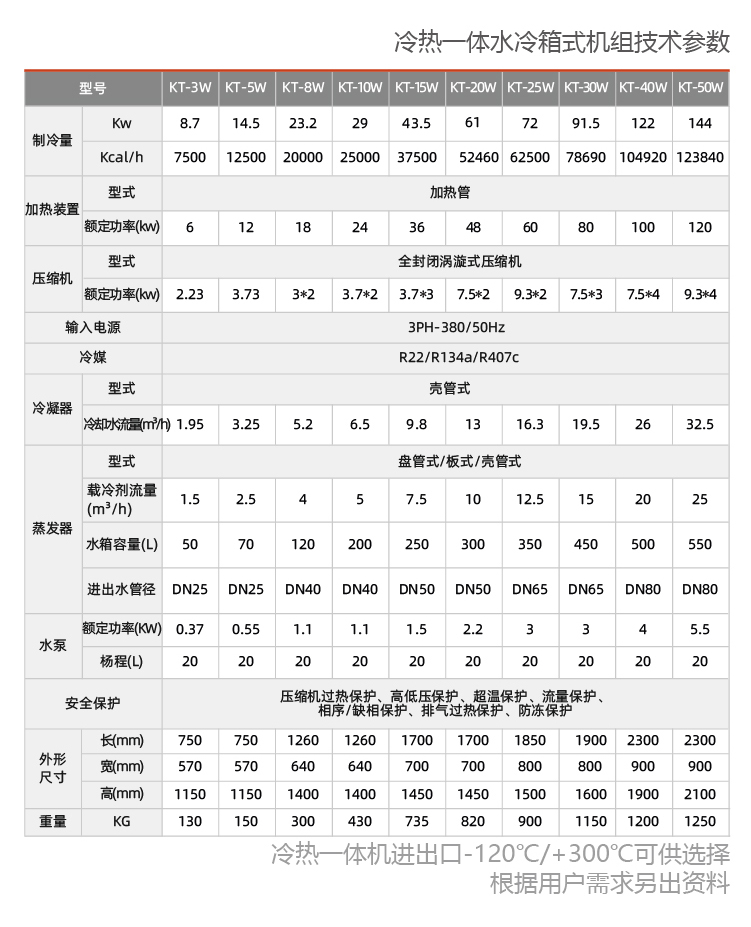 反應釜用制冷加熱循環(huán)一體機組